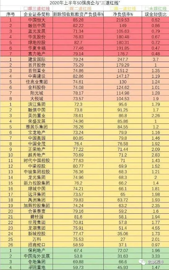 2021年地產回顧與展望，未來仍舊值得期待