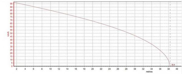 注入運動血液 場地試駕榮威i5 GT 1.5T 注入運動血液 場地試駕榮威i5 GT 1.5T