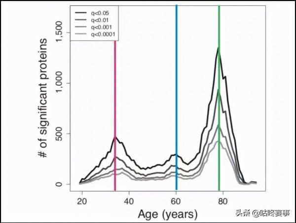 人體從34歲開始衰老？這6個動作，測試你身體是否還年輕
