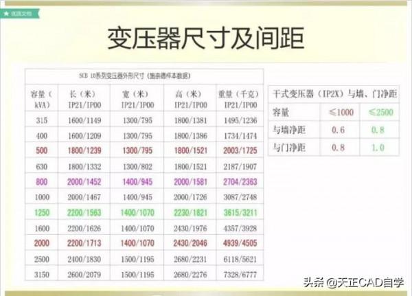 商業住宅的電氣工程正確設計步驟講解，特別詳細