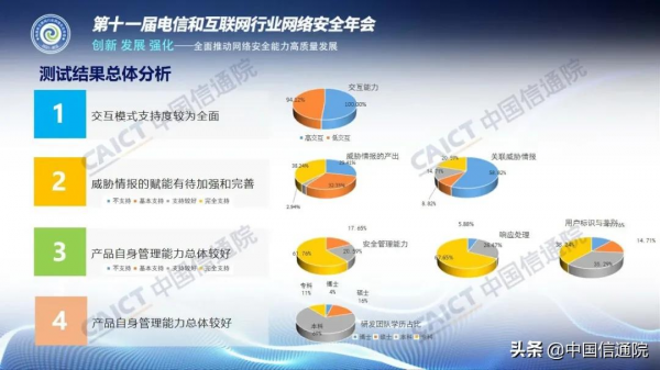 中國信通院釋出《國內威脅誘捕(蜜罐)類產品研究與測試報告(2021年)》解讀+下載 中國信通院釋出《國內威脅誘捕(蜜罐)類產品研究與測試報告(2021年)》解讀+下載