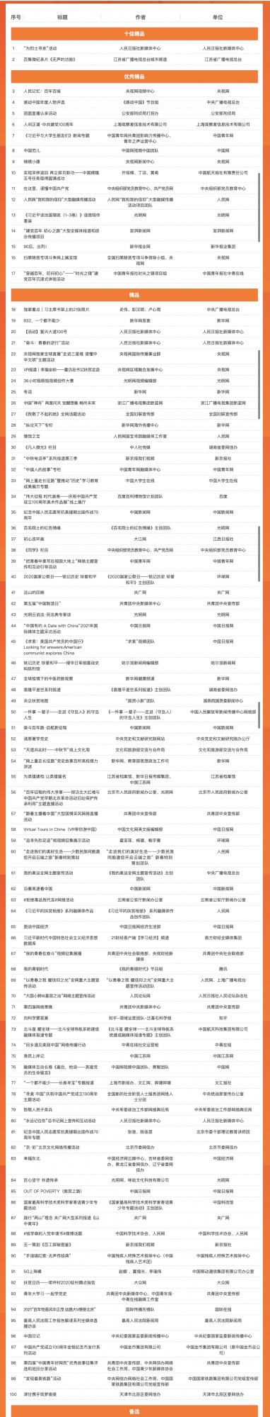 央視主持人趙赫去世/華策影視換將/中國正能量“五個一百”網路精品評選結果公示/喜馬拉雅上線多部懸疑新作……｜資訊