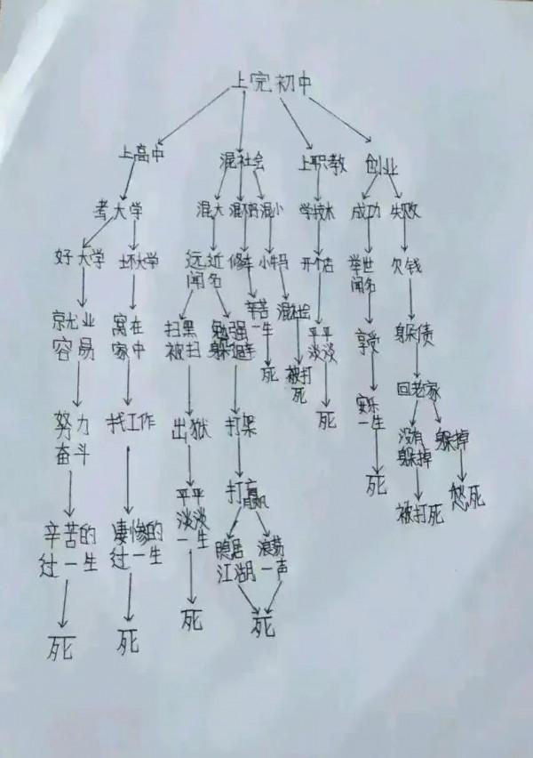 這個孩子，對人生理解非常通透