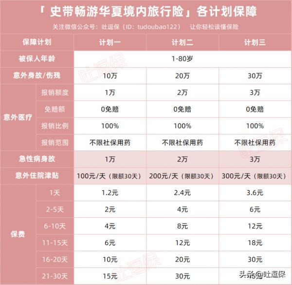 雙節出去浪？行李箱裡可不能少了旅遊險