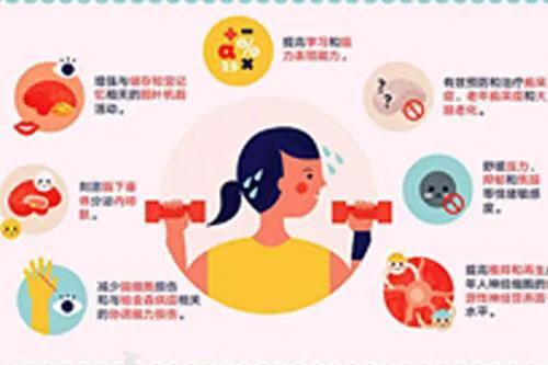 都說‘運動’能解決一切“矯情” 都說‘運動’能解決一切“矯情”