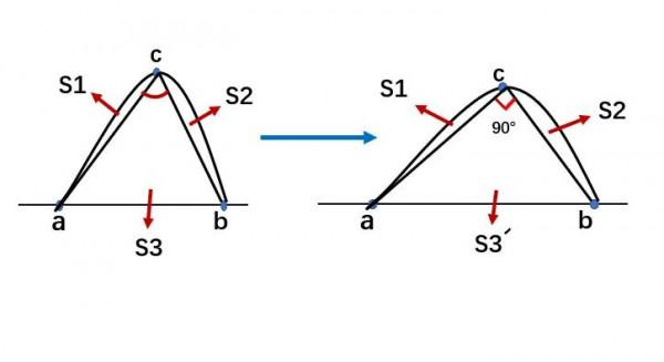 同等周長下，圓面積最大，此定理為何人類用了幾千年才得以證明
