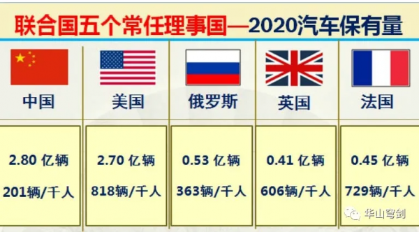 聯合國五大常任理事國中美俄英法實力到底如何？大資料對比