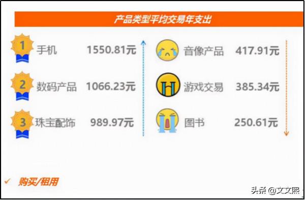 轉轉、閒魚、回收寶、回收寶哪個比較靠譜? 轉轉、閒魚、回收寶、回收寶哪個比較靠譜?