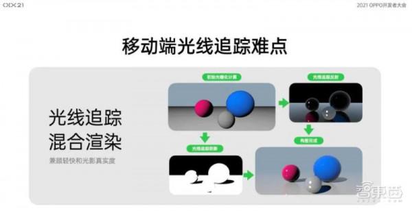 手機上“光追”，挑戰萬元級顯示卡！ColorOS掀起手機畫質新革命