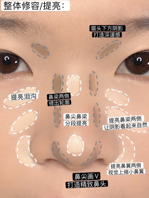 如何透過小細節改變外貌？