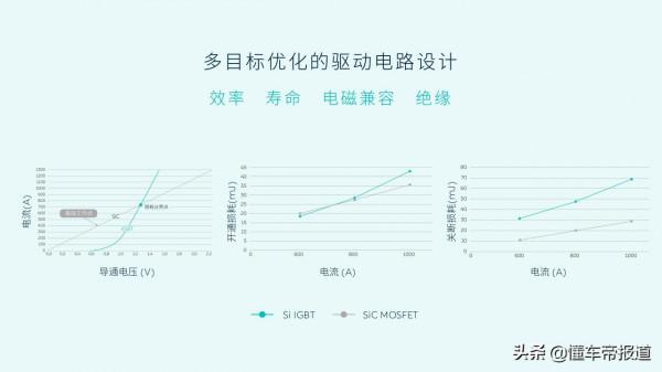 觀察 | 打敗布加迪的碳化矽技術,又一家車企宣佈量產應用 觀察 | 打敗布加迪的碳化矽技術,又一家車企宣佈量產應用