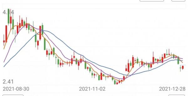 包鋼股份：多頭待進鋼鐵情