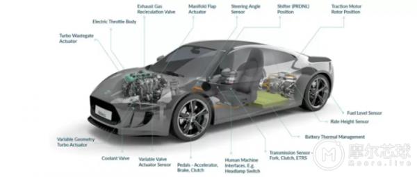 飛鴿傳書的啟示:汽車磁位置感測器無所不能 飛鴿傳書的啟示:汽車磁位置感測器無所不能