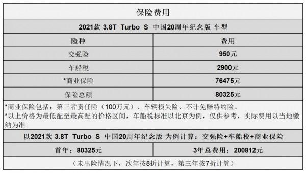 平均3.23元/km 保時捷911用車成本分析 平均3.23元/km 保時捷911用車成本分析