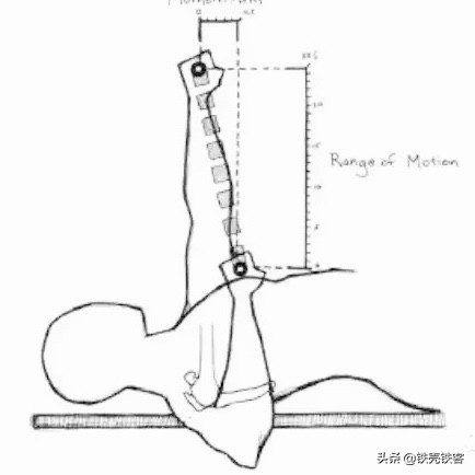 胸部訓練第二講 平板槓鈴臥推 胸部訓練第二講 平板槓鈴臥推