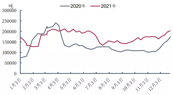 家電廠需求不佳，石化廠盈利高企，短期ABS走勢如何發展？