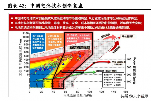 新能源汽車行業深度研究：景氣持續高企，產業鏈分化優中選優