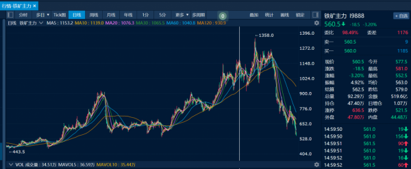 暴漲之後又暴跌，誰是鋼價下跌的“幕後推手”？