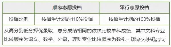 最全軍隊院校盤點及錄取分數線