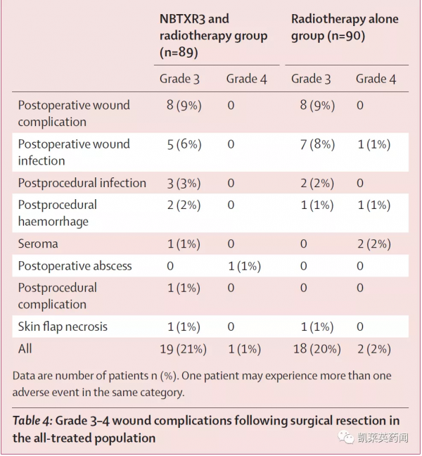 NBTXR3開展頭頸癌3期臨床試驗