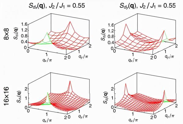 未來量子計算機發展的新潛力,研究人員使用ML模擬量子自旋液體 未來量子計算機發展的新潛力,研究人員使用ML模擬量子自旋液體