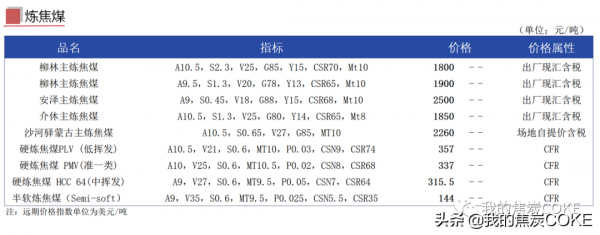 「資訊」12月21日焦煤焦炭動力煤資訊彙總
