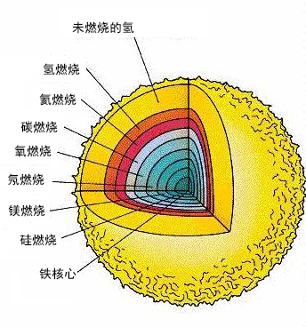 壯麗的宇宙奇觀，一部創造萬物的史詩