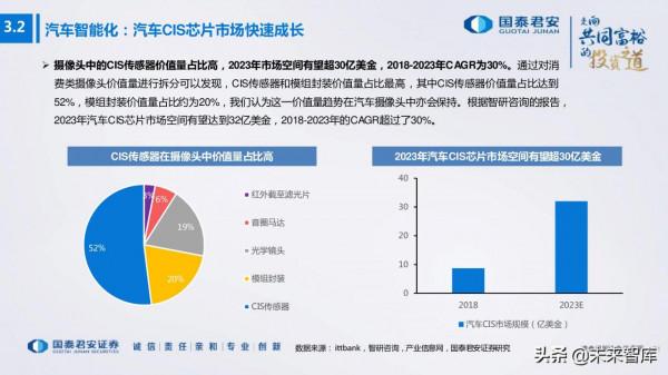 電子行業176頁深度報告：汽車與XR，下一個十年