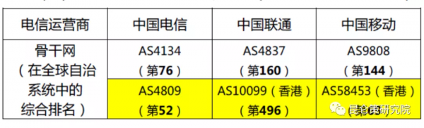 邱實 牟承晉：美國在網信領域對中國展開全面圍剿