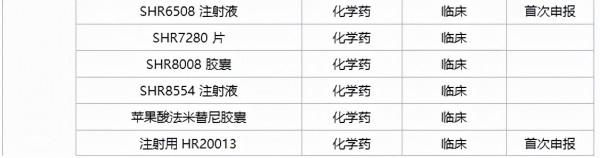 38個重磅新藥獲批（附名單）