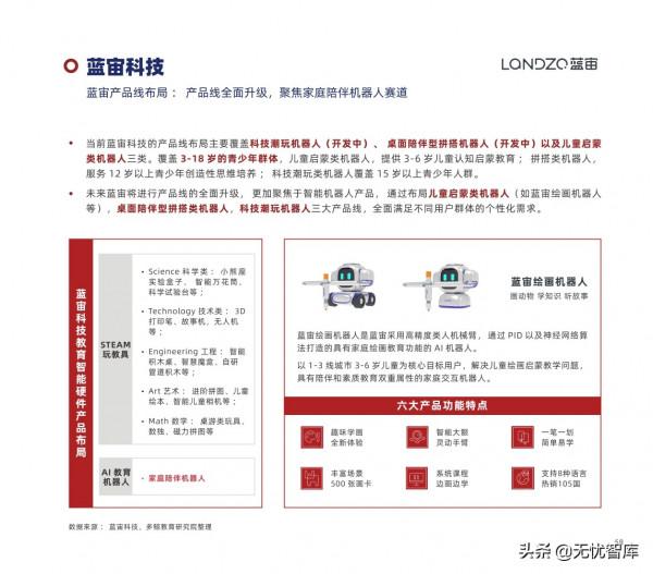 2022年中國教育智慧硬體行業報告