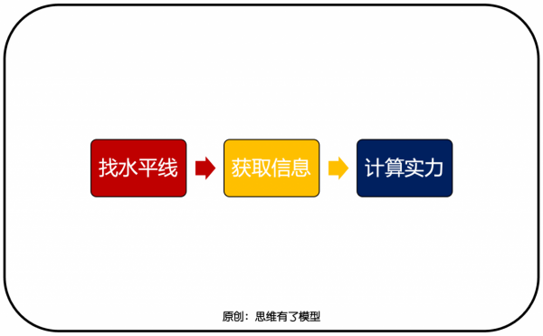 以強勝弱:一篇文章講透關於「兵法」的一切 以強勝弱:一篇文章講透關於「兵法」的一切
