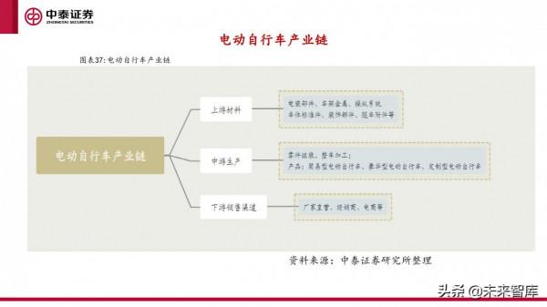 微出行行業專題研究報告