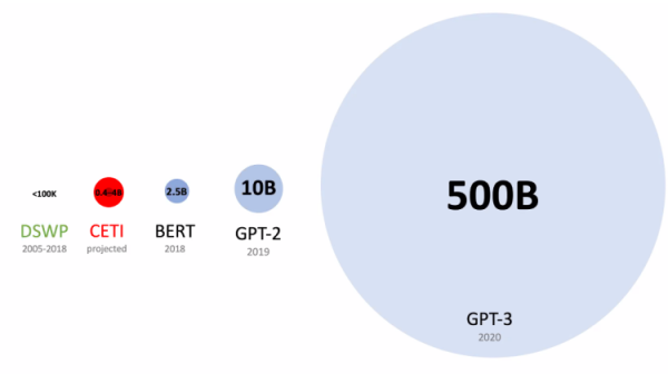 像電影《降臨》那樣，科學家正在打造跨物種語言的“羅塞塔石碑”