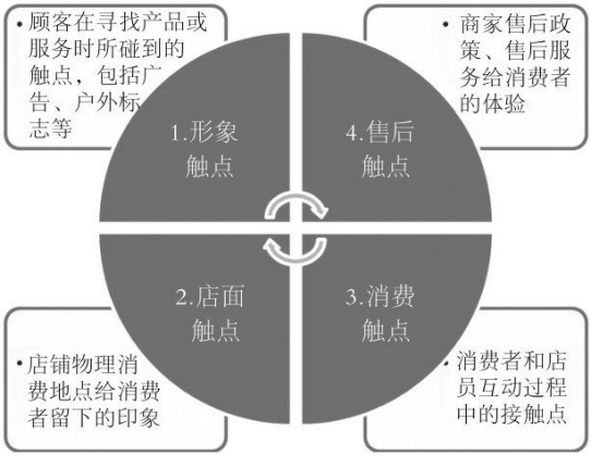 痛點營銷連載之:移動網際網路時代你要知道的營銷觸點 痛點營銷連載之:移動網際網路時代你要知道的營銷觸點