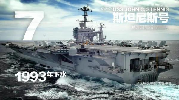 美海軍11艘航空母艦總覽