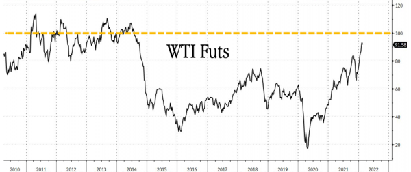 多家頁岩油巨頭宣佈&OpenCurlyDoubleQuote;躺平&rdquo;：油價到200美元也不會大幅增產
