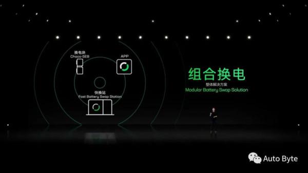 寧德時代釋出換電服務品牌EVOGO，推出&OpenCurlyDoubleQuote;巧克力式&rdquo;電池包
