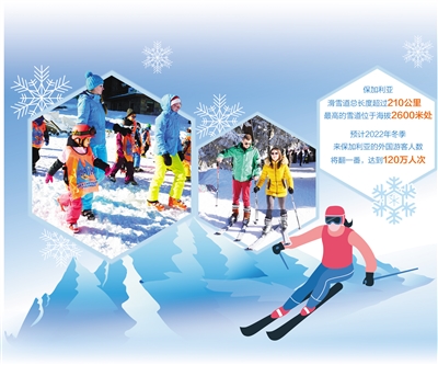 到保加利亞享受滑雪樂趣