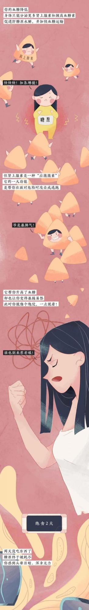 減肥真的減的是脂肪嗎？&OpenCurlyDoubleQuote;減肥&rdquo;長期不吃主食進ICU