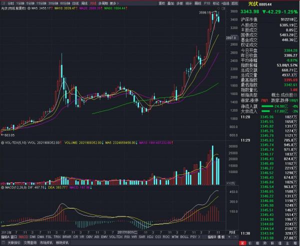 年末預測：2022年重點規避行業之光伏