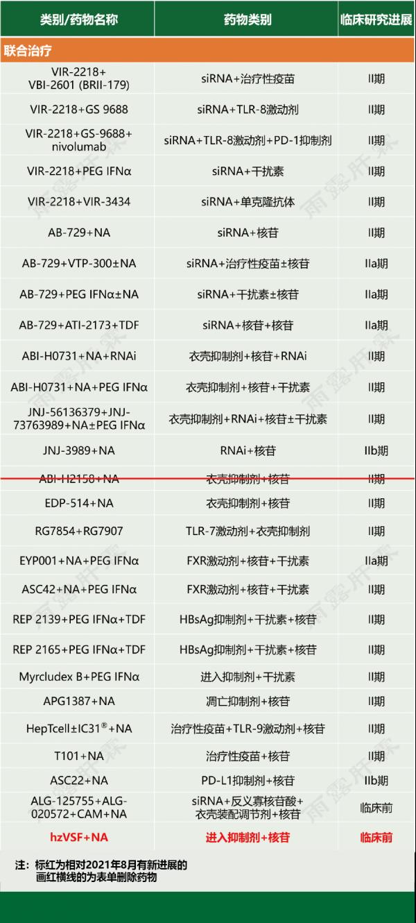 全球乙肝新藥進展（更新至2021年9月）