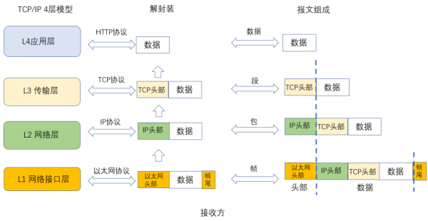 28 張圖詳解網路基礎知識：OSI、TCP&sol;IP 參考模型（含動態圖）