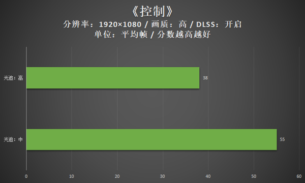 雷神911星戰2022評測：強大i7予你遊戲新精彩