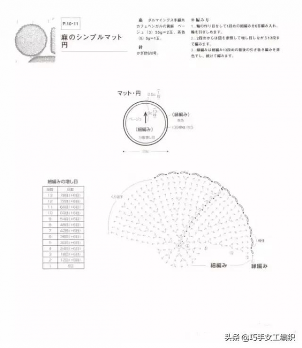 杯墊餐墊居然這麼美，幾團零碎毛線就能鉤一堆！（附圖解）