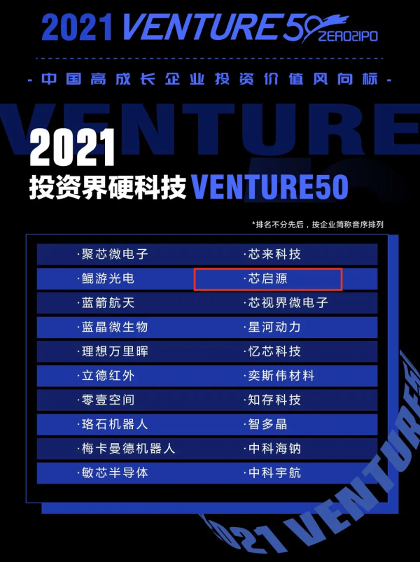 多家被投企業上榜清科Venture 50、高新技術企業雙“百強”等榜單