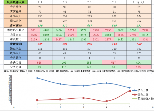 牛氣沖天的背後，大量抱團品種趨勢低迷，應該怎麼看？