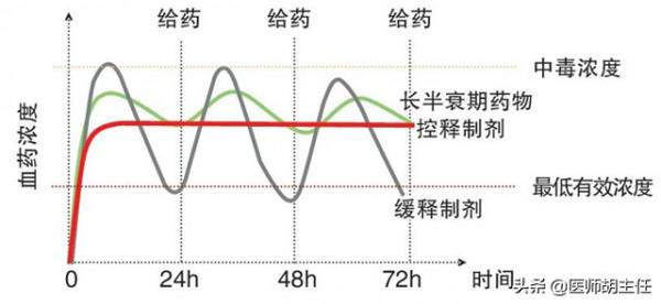 倍他樂克，餐前吃好，還是餐後吃好？醫生說：注意2個問題