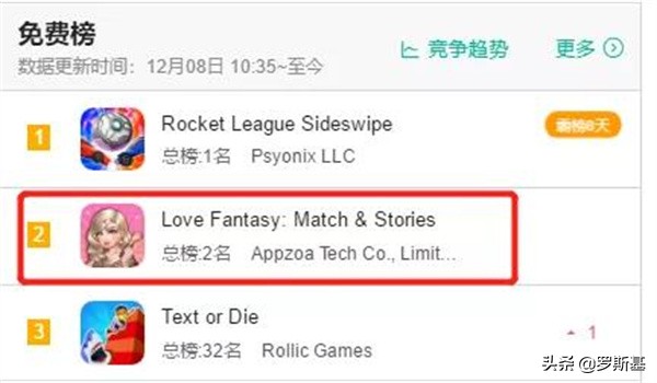 美榜第2！國內團隊再次引爆三消+賽道