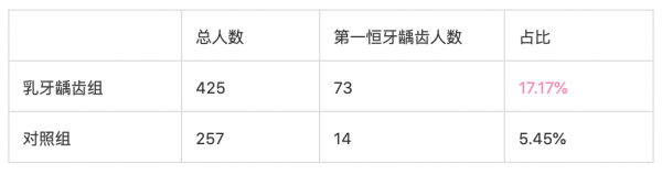 闢謠：每天刷牙，就不會齲齒？兒童“牙齒管理”這幾條要牢記